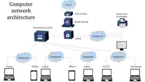 Computer network architecture